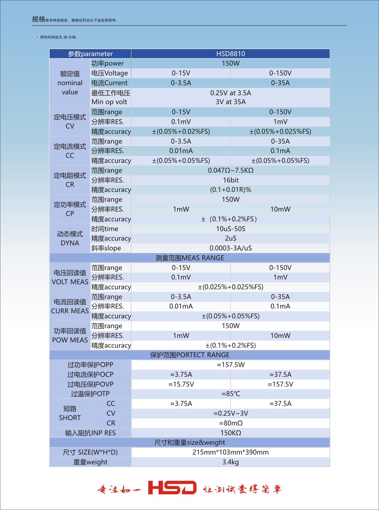 HSD8810-150W-150V-35A规格参数.jpg