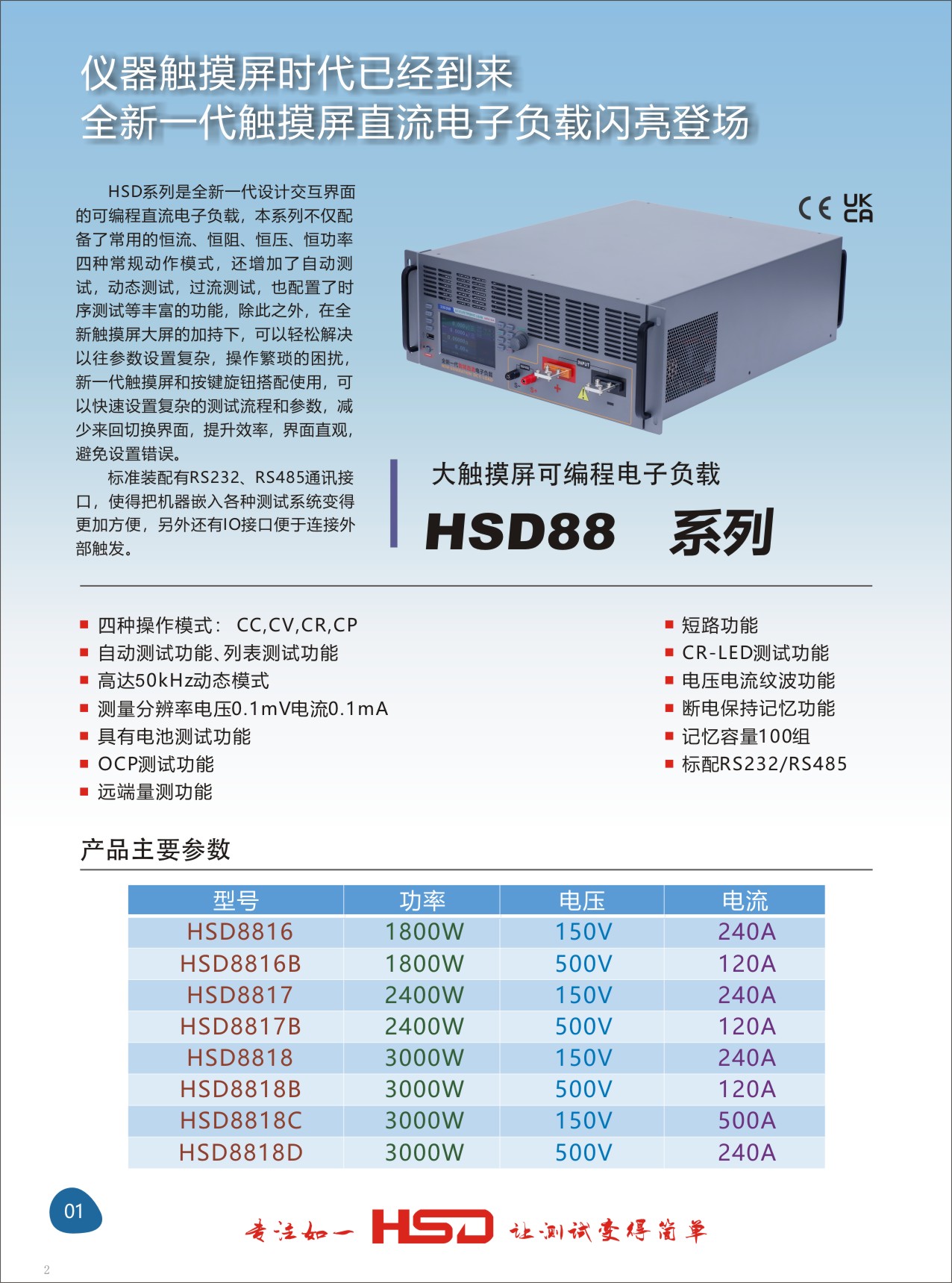 HSD8816-1800W-150V-240A产品详情-1.jpg